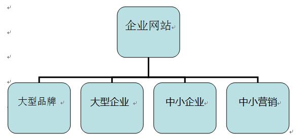 企業(yè)網(wǎng)站分類(lèi)